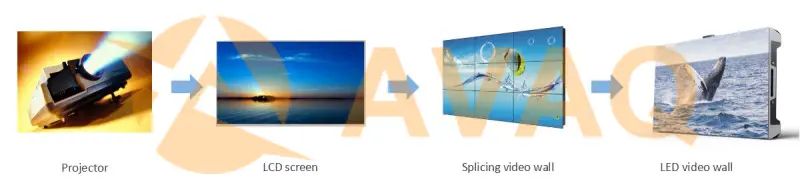 The Differences between LCD Splicing Screen and LED Display
